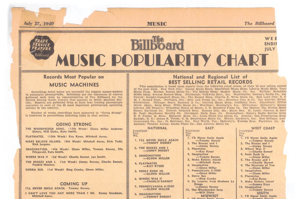 Billboard Hit Chart